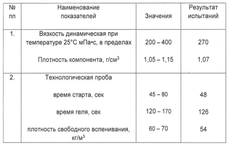 Испытания ТИ.png